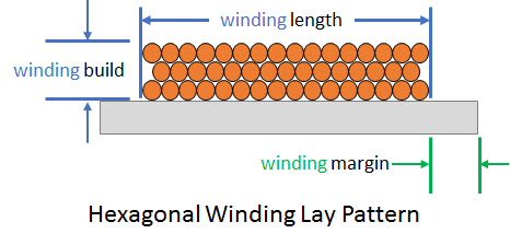 Layered Hexagonal Winding Lay Pattern